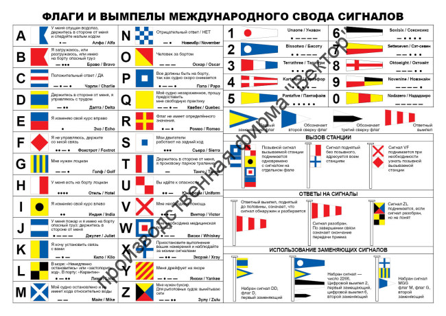 Плакат ИМО «Международный свод сигналов». Вариант 2