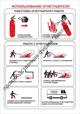 Знак F101 «Использование огнетушителей»