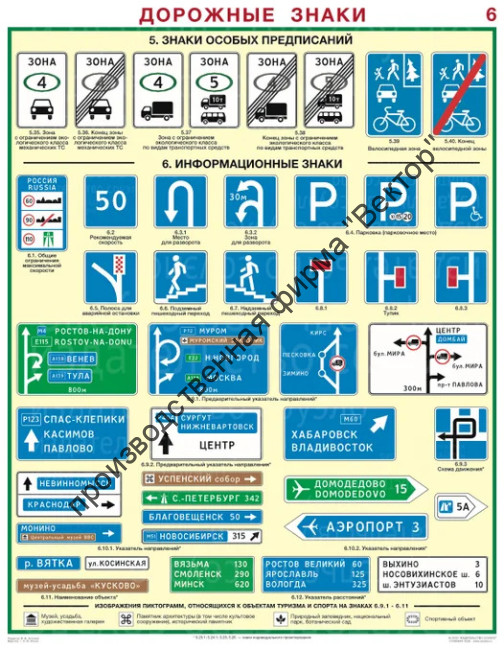 «Дорожные знаки». Комплект из 8 плакатов.