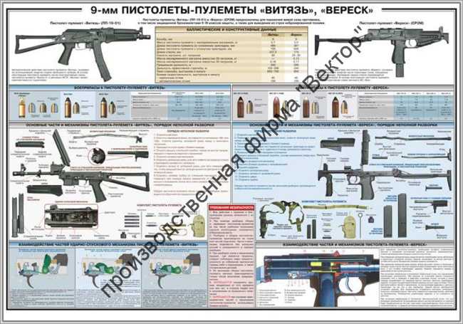 Стенд «9-мм пистолеты-пулеметы «Витязь», «Вереск»» Стенд «9-мм пистолеты-пулеметы «Витязь», «Вереск»»