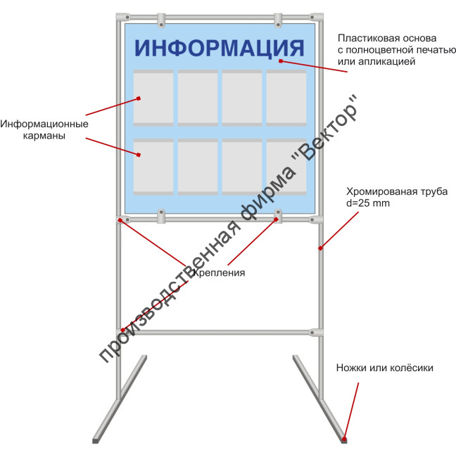Конструкция напольного информационного стенда. Конструкция напольного информационного стенда.