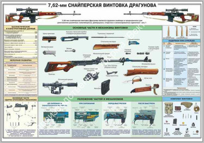 Стенд «7,62-мм снайперская винтовка Драгунова»