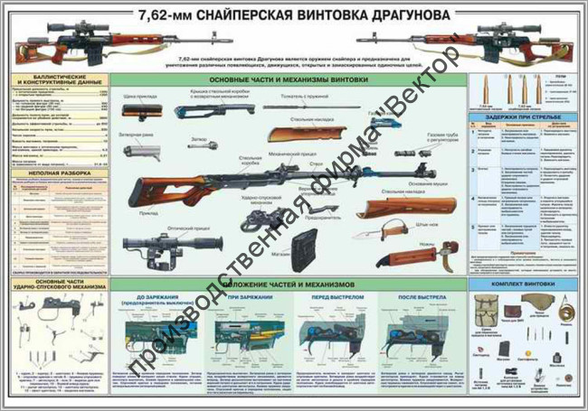 Стенд «7,62-мм снайперская винтовка Драгунова»