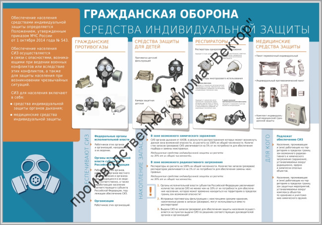 Стенд «Гражданская оборона. Средства индивидуальной защиты»
