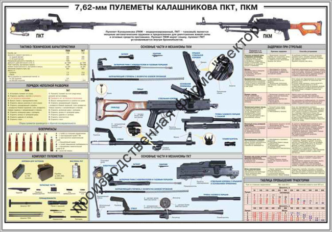 Стенд «7,62-мм пулеметы Калашникова ПКТ, ПКМ»
