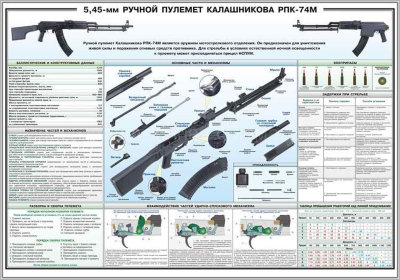 Стенд «5,45-мм ручной пулемет Калашникова РПК74»