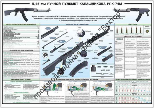 Стенд «5,45-мм ручной пулемет Калашникова РПК74»