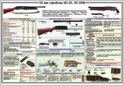 Стенд «23-мм карабины КС-23, КС-23М»