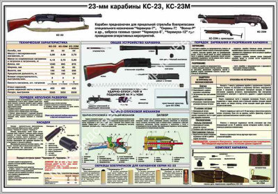 Стенд «23-мм карабины КС-23, КС-23М»