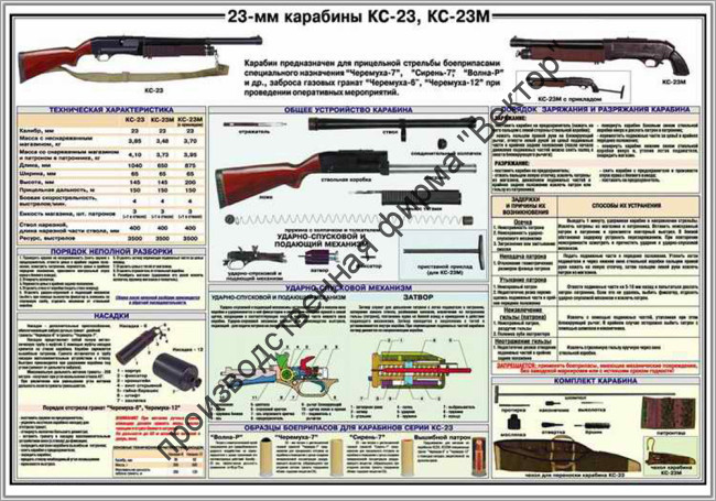 Стенд «23-мм карабины КС-23, КС-23М»