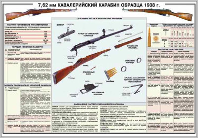 Стенд «7,62-мм кавалерийский карабин обр. 1938 г.»