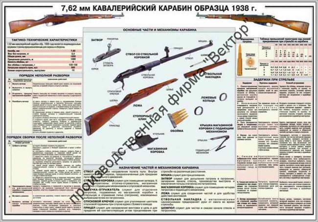Стенд «7,62-мм кавалерийский карабин обр. 1938 г.»