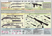 Стенд «Ружья служебные МР-133С, МР-153С, Сайга-410КВ»