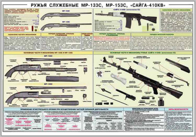 Стенд «Ружья служебные МР-133С, МР-153С, Сайга-410КВ»