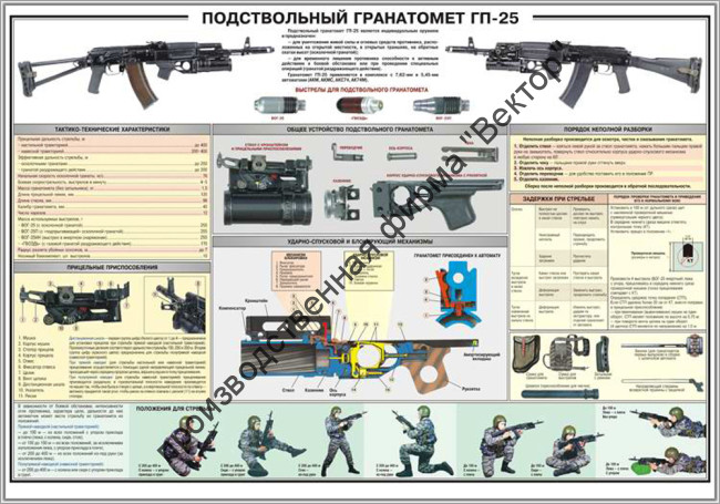Стенд «Подствольный гранатомет ГП-25»