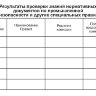 Удостоверение для потребителей электрической энергии