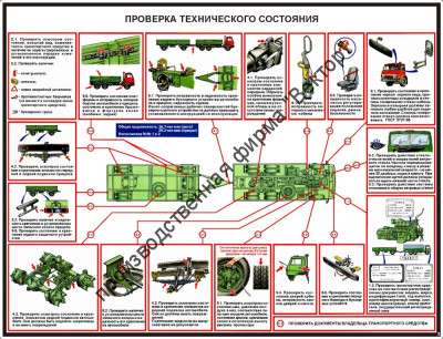 «Инструментальный контроль грузовых автомобилей». Комплект из 5 плакатов.