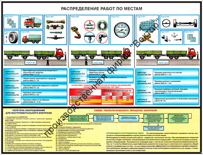 «Инструментальный контроль грузовых автомобилей». Комплект из 5 плакатов.
