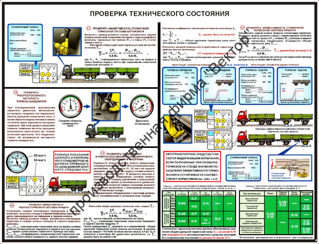 «Инструментальный контроль грузовых автомобилей». Комплект из 5 плакатов.