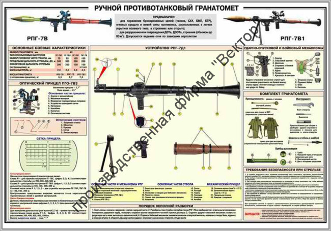 Стенд «Ручной противотанковый гранатомет РПГ-7»