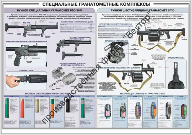Стенд «Специальные гранатометные комплексы (РГС-50М, 6Г30)»