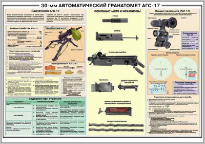 Стенд «30-мм автоматический гранатомет АГС-17»