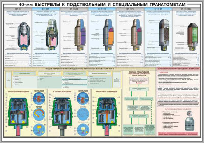 Стенд «40-мм выстрелы к подствольным и специальным гранатометам»