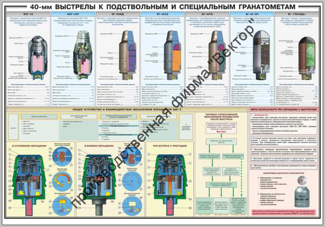 Стенд «40-мм выстрелы к подствольным и специальным гранатометам»