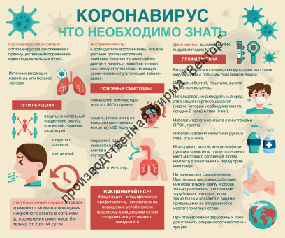 Стенд «Коронавирус»