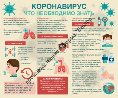 Стенд «Коронавирус»