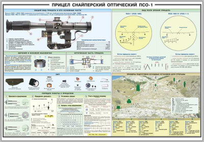 Стенд «Прицел снайперский оптический ПСО-1»