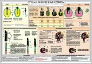 Стенд «Ручные осколочные гранаты»