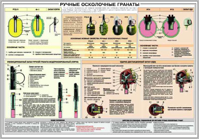 Стенд «Ручные осколочные гранаты»