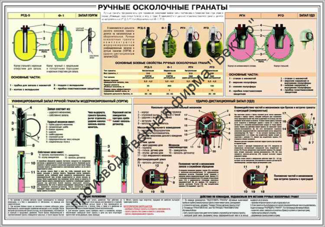 Стенд «Ручные осколочные гранаты»