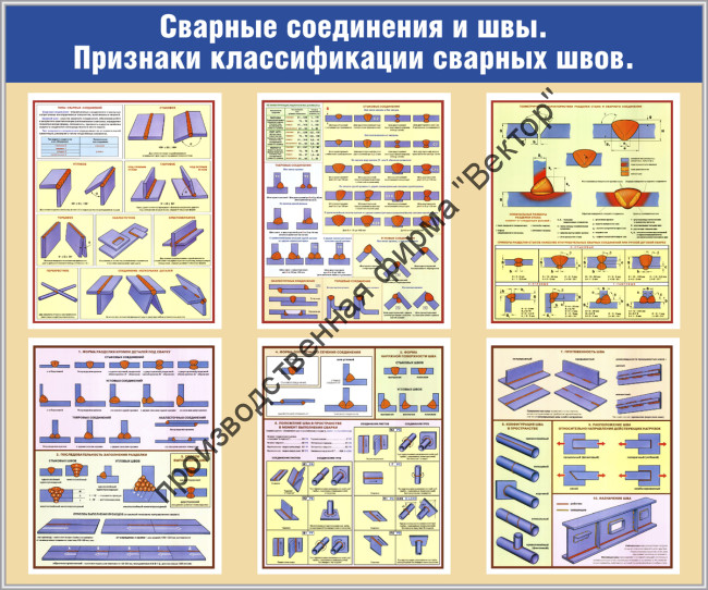 Стенд «Сварные соединения и швы. Признаки классификации сварных швов»