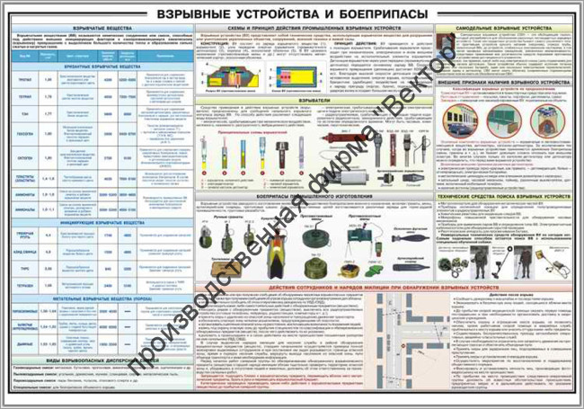 Стенд «Взрывные устройства и боеприпасы»