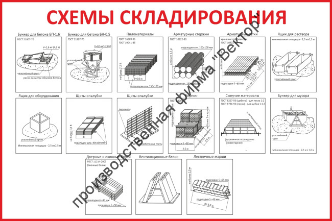 Стенд «Схемы складирования». 15 схем.