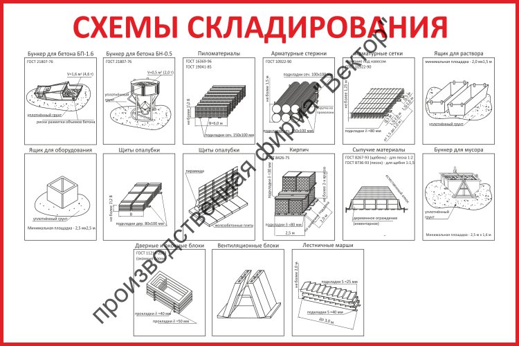 Схема складирования материалов