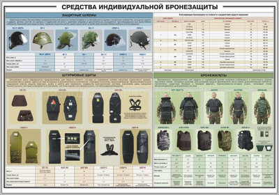 Стенд «Средства индивидуальной бронезащиты»