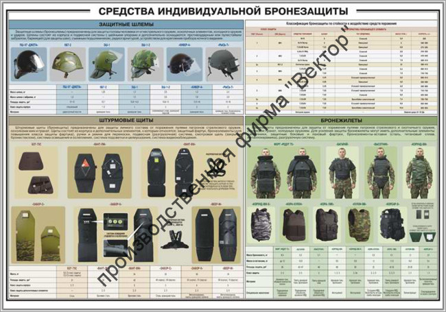 Стенд «Средства индивидуальной бронезащиты»