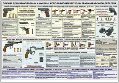 Стенд «Оружие ударно-травматического действия»