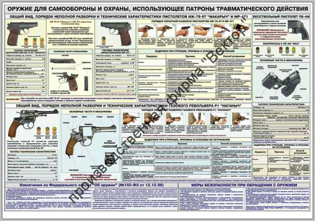 Стенд «Оружие ударно-травматического действия»