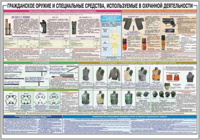 Стенд «Гражданское оружие и спецсредства, используемые в охранной деятельности»