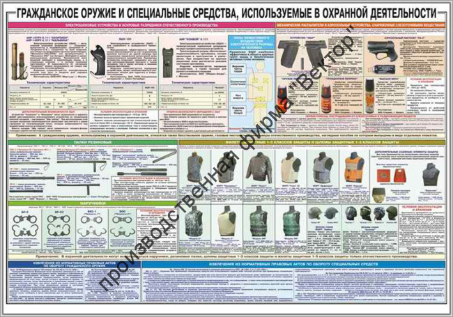 Стенд «Гражданское оружие и спецсредства, используемые в охранной деятельности»
